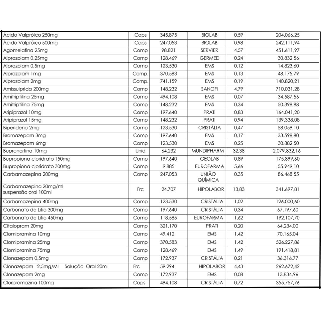 Ansiolíticos, Antidepressivos, Antiepiléticos E Psicotrópicos