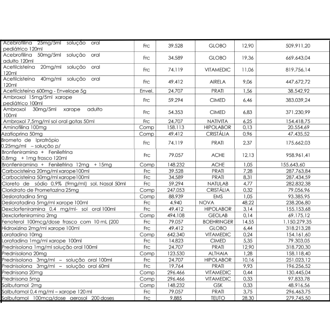 Antialérgicos, Anti-histamínicos, Broncodilatadores E Expectorante