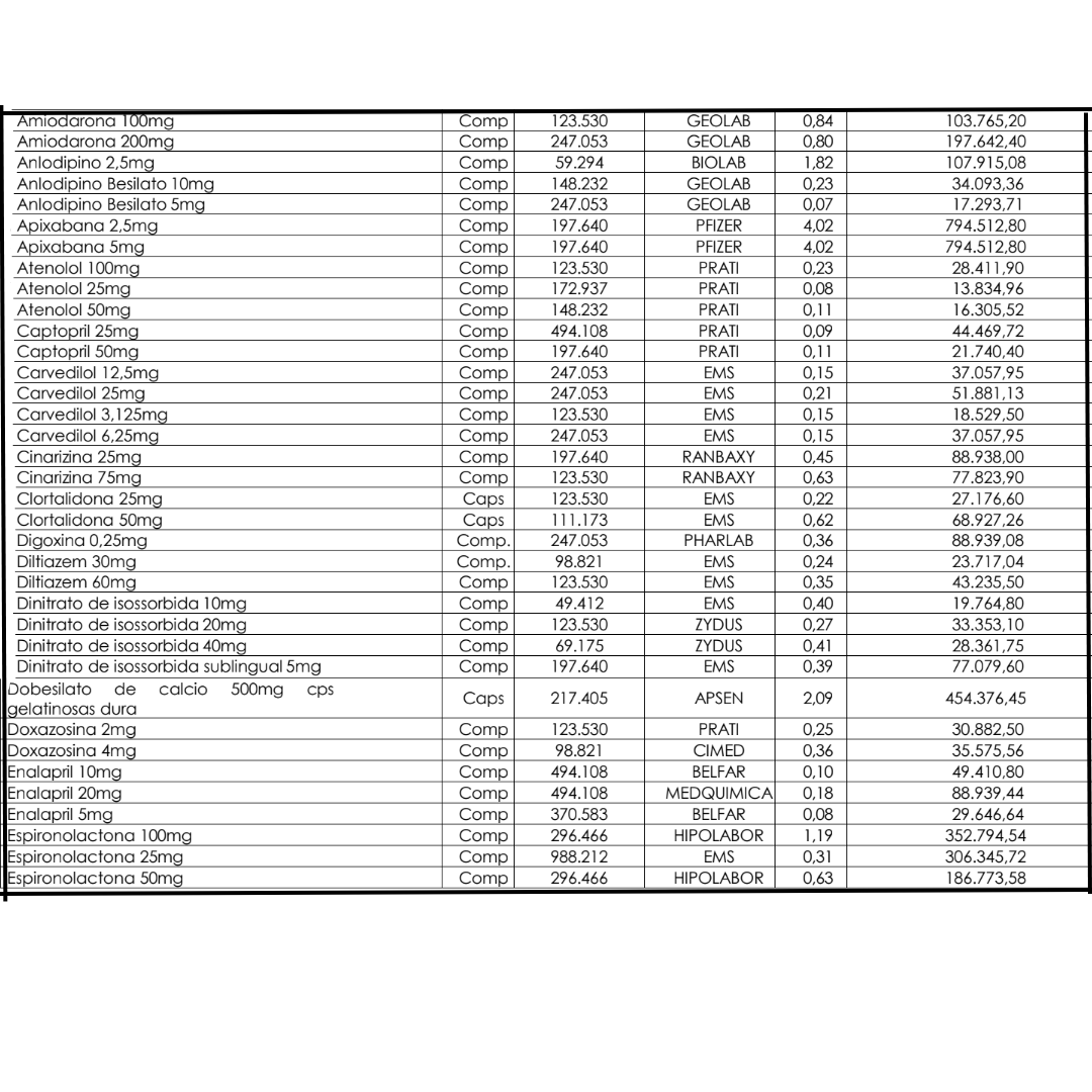 Antianginosos, Anti-Hipertensivos, Diuréticos E Vasodilatadores