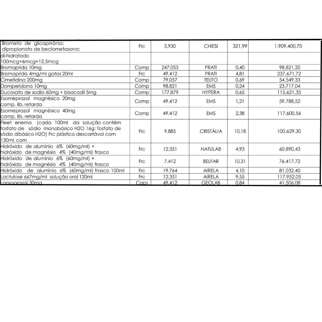 Anticolinérgicos, Antiulcerosos E Laxantes