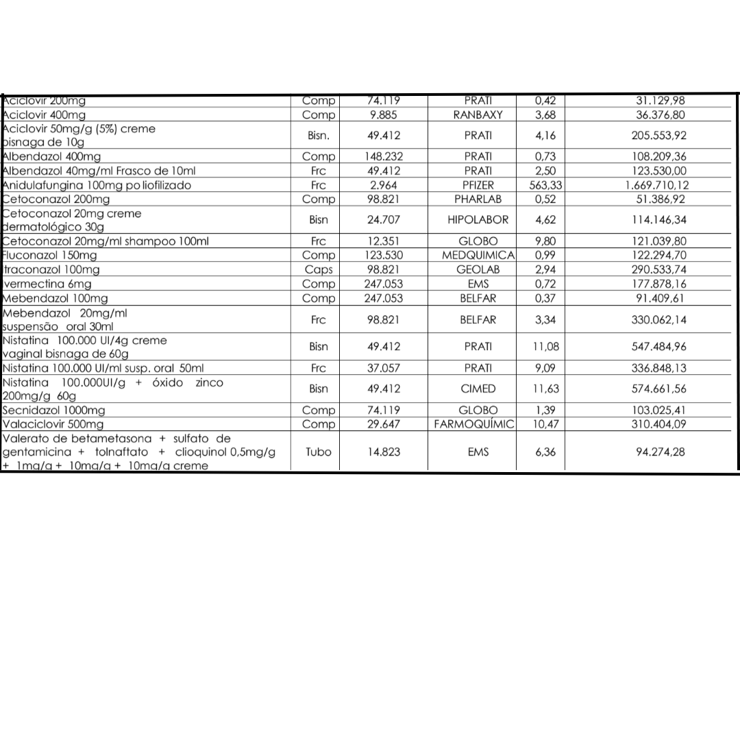 Antifúngicos, Anti-helmínticos, Antiprotozoários E Antiviróticos