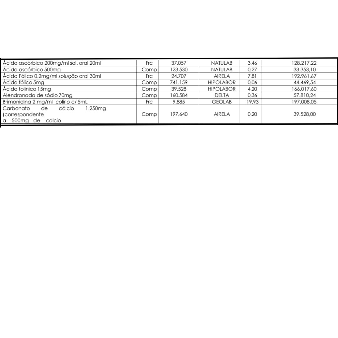 Medicamentos Diversos