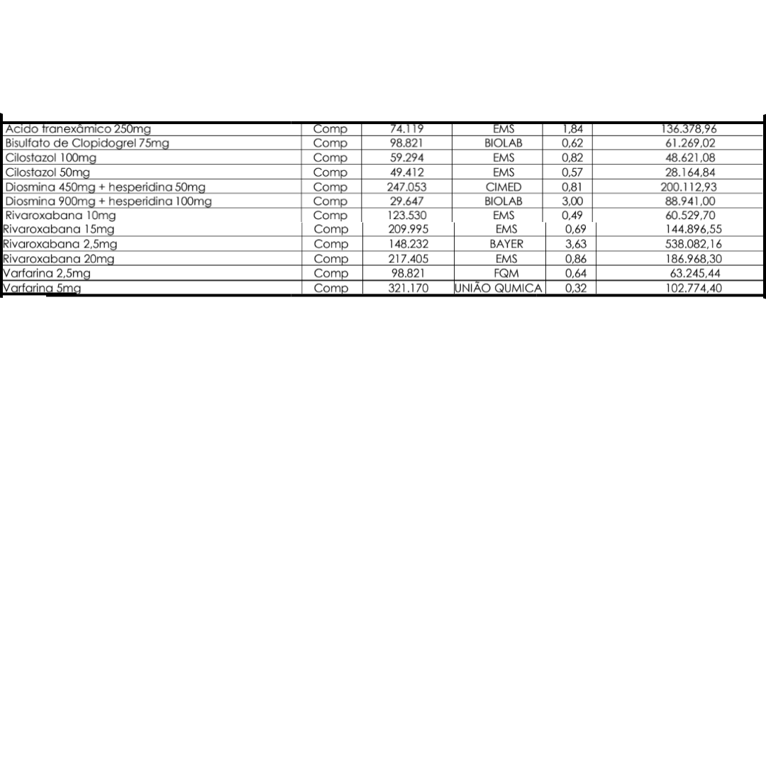 Vasodilatadores E Anticoagulantes